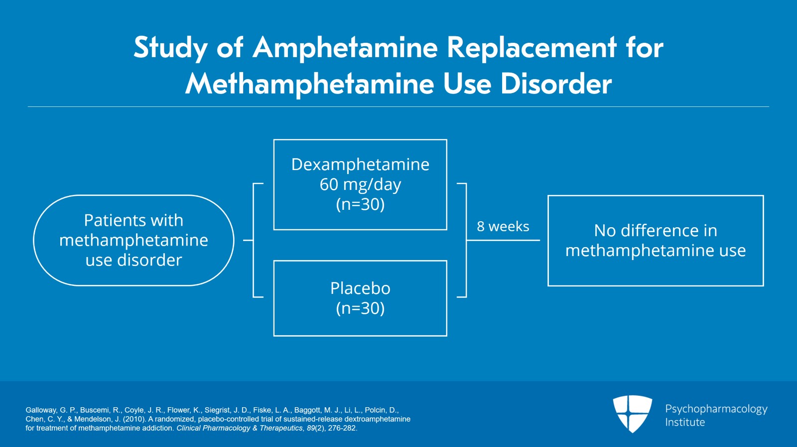 Stimulant Replacement Therapies for Methamphetamine and